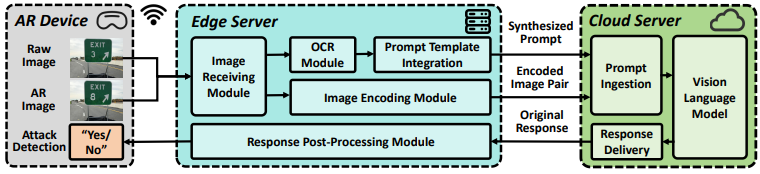 VIM Sense Architecture